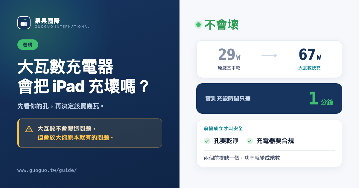 大瓦數充電器會把 iPad 充壞嗎？