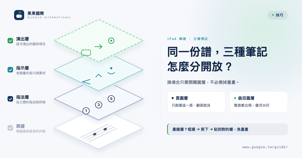 同一份譜，三種筆記怎麼分開放？
