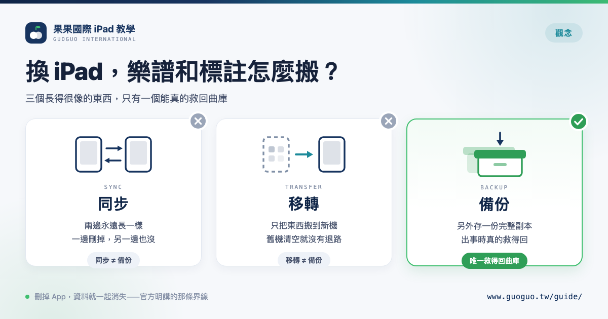 換 iPad，樂譜和標註怎麼搬？