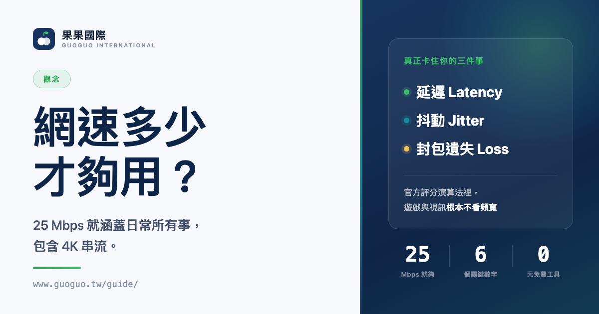 網速多少才夠用？
