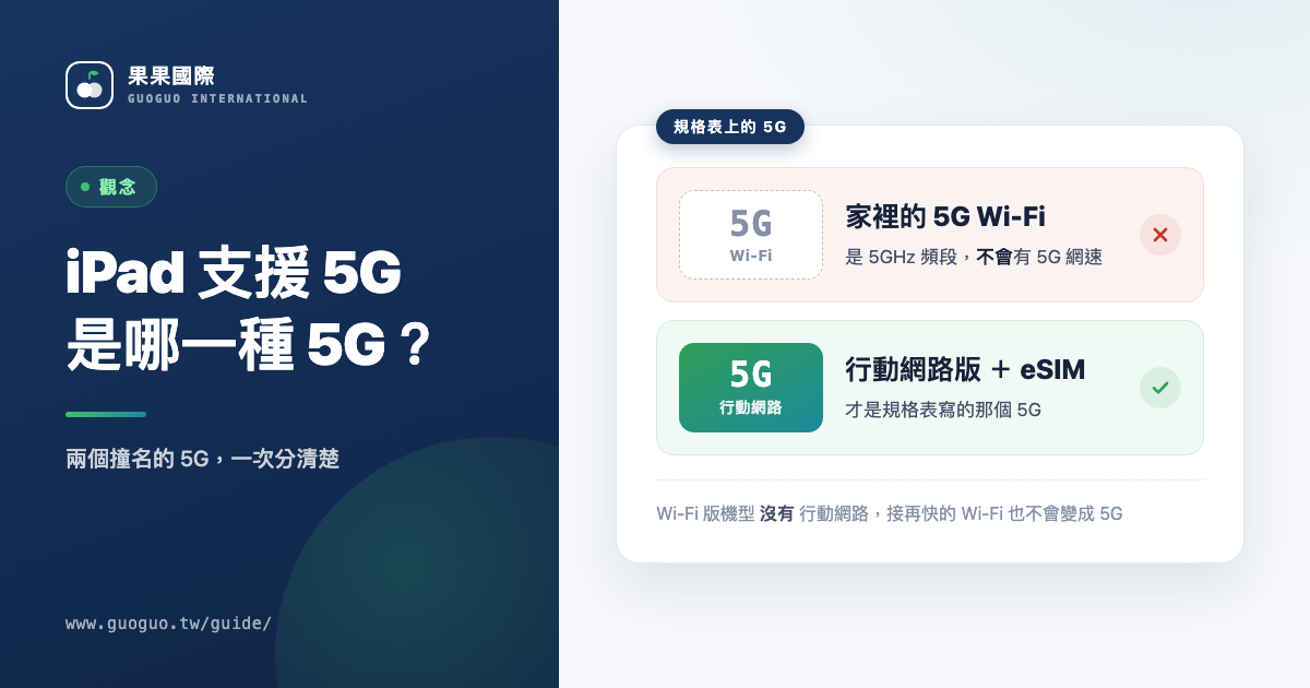 iPad 支援 5G 是哪一種 5G？