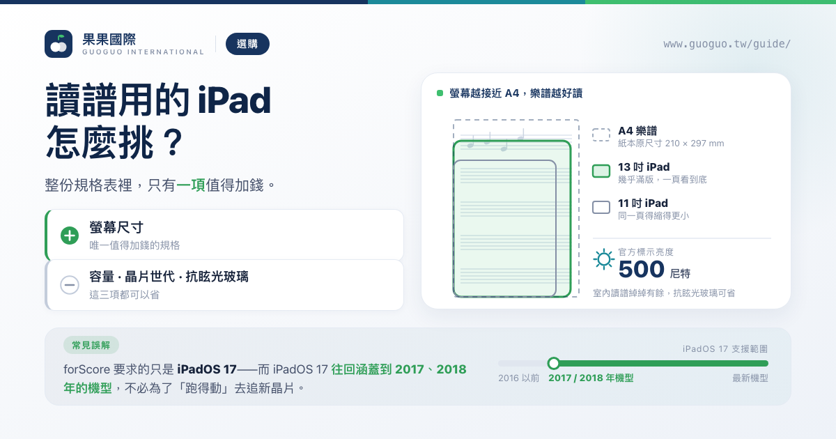 讀譜用的 iPad 怎麼挑？