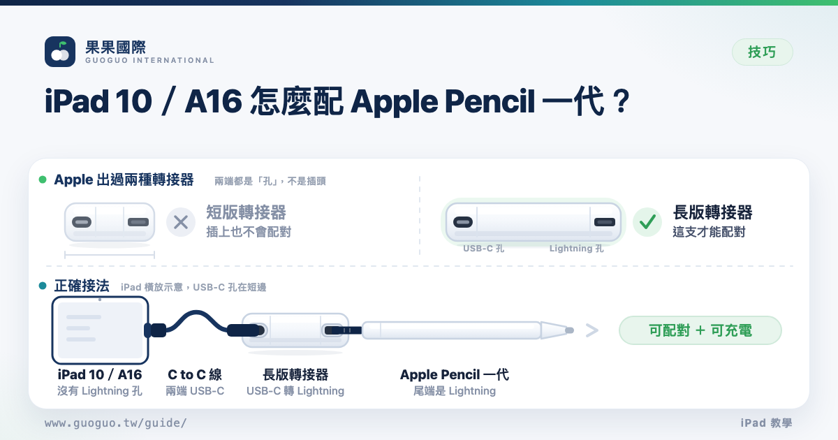 iPad 10／A16 怎麼配 Apple Pencil 一代？