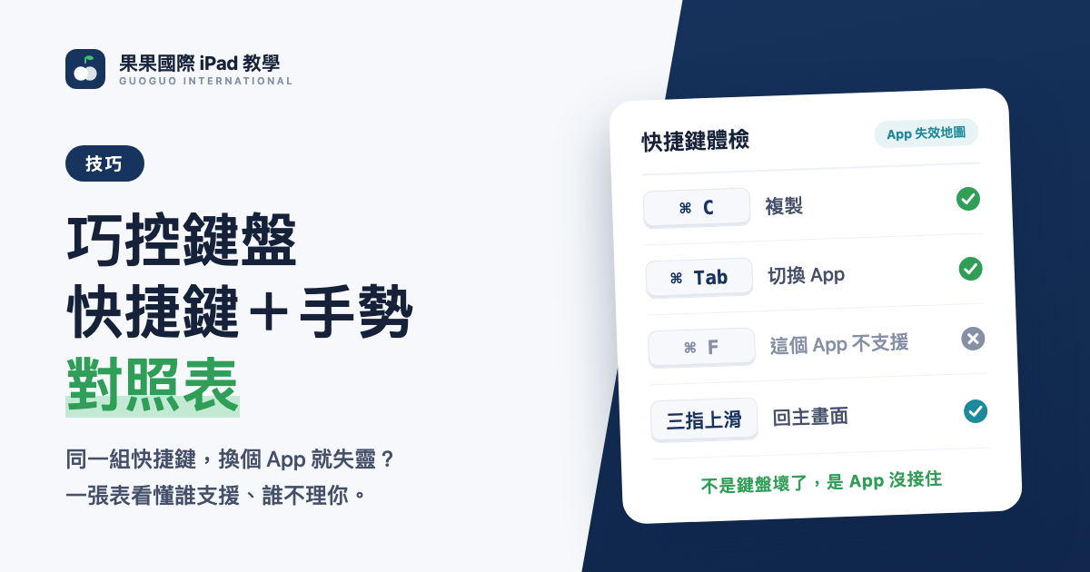 巧控鍵盤快捷鍵＋手勢對照表