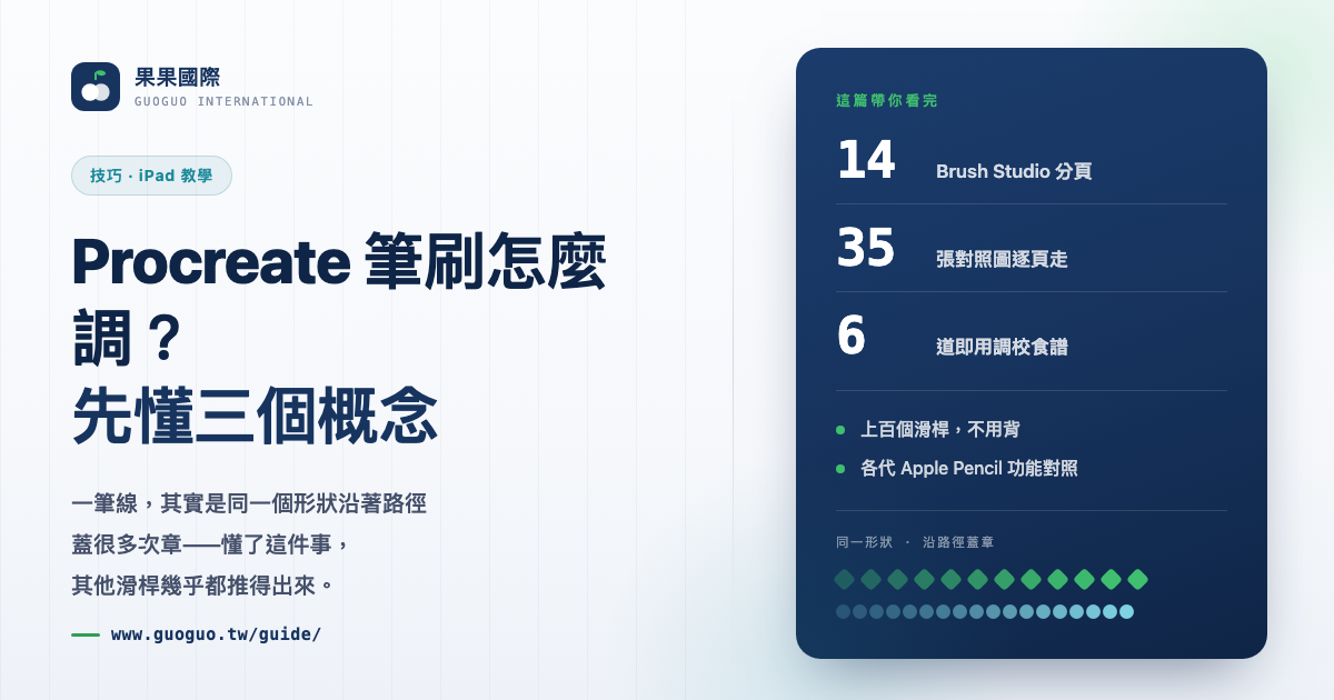 Procreate 筆刷怎麼調？先懂三個概念