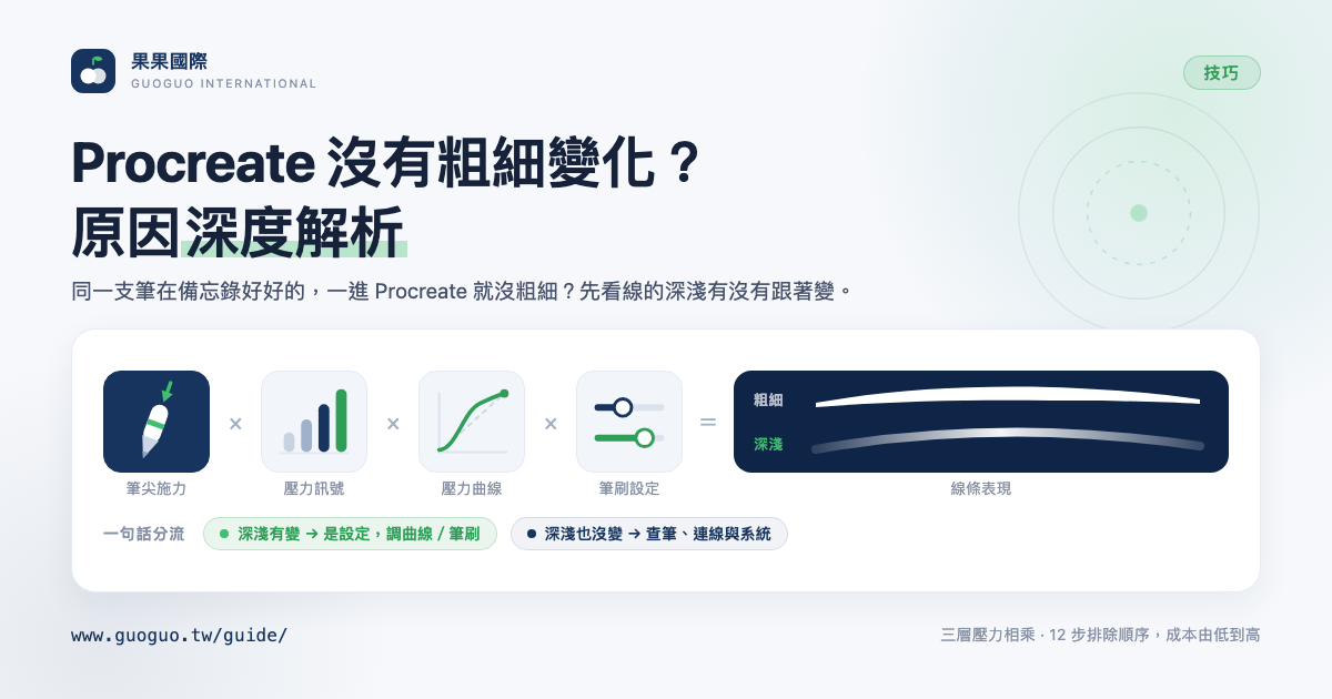 Procreate 沒有粗細變化？原因深度解析
