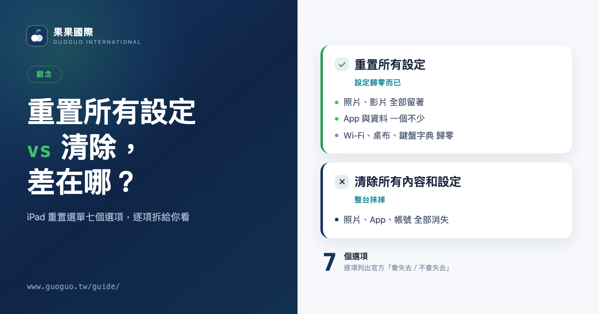 重置所有設定 vs 清除，差在哪？