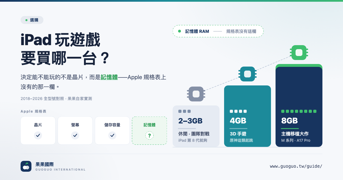 iPad 玩遊戲要買哪一台？